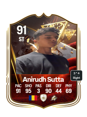 John Karthik Stats